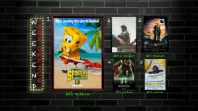 SPONGEBOB 2 Soaks Up Weekend Box Office – AMC Movie News Photo